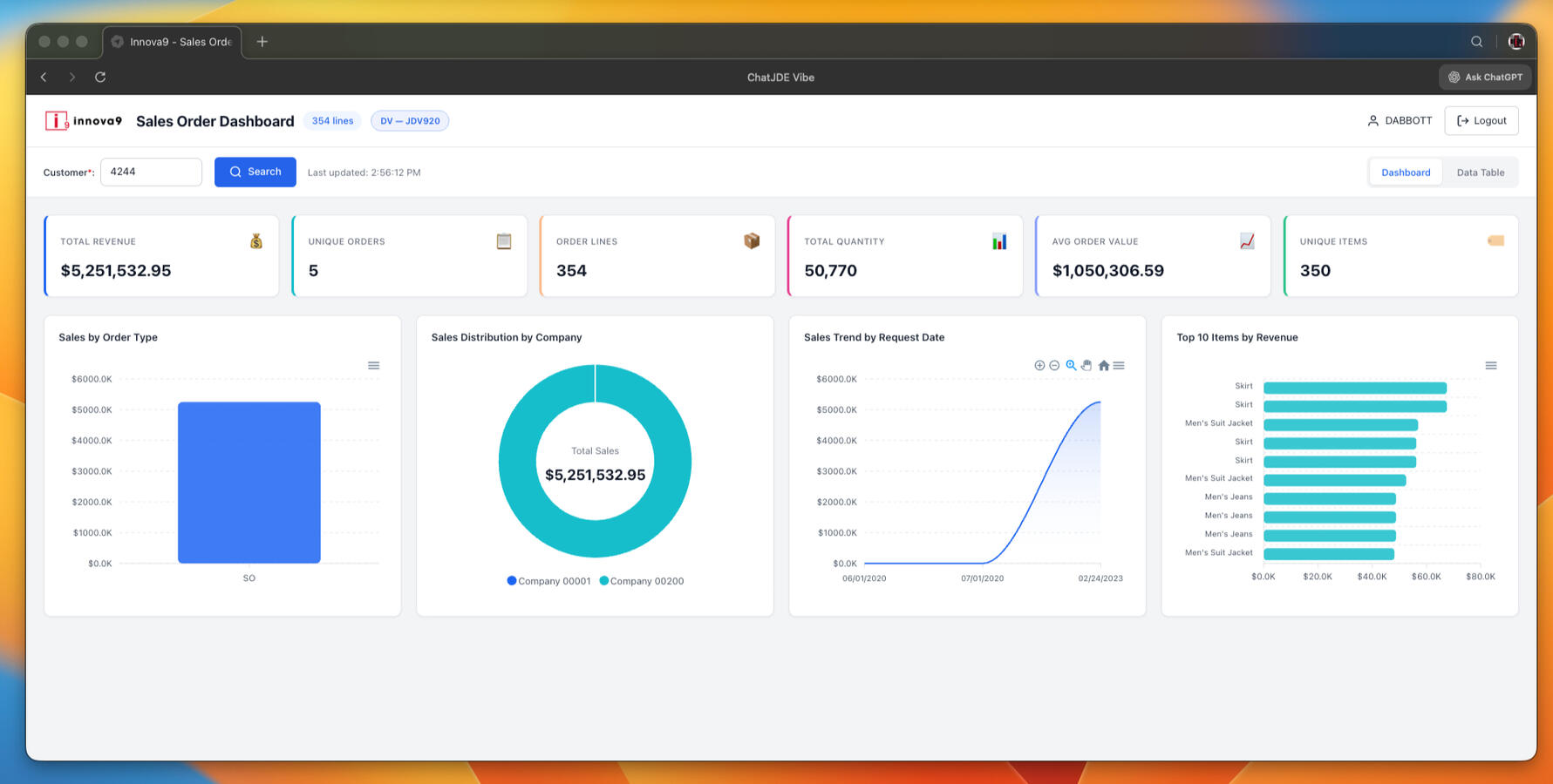 Dynamic Dashboard